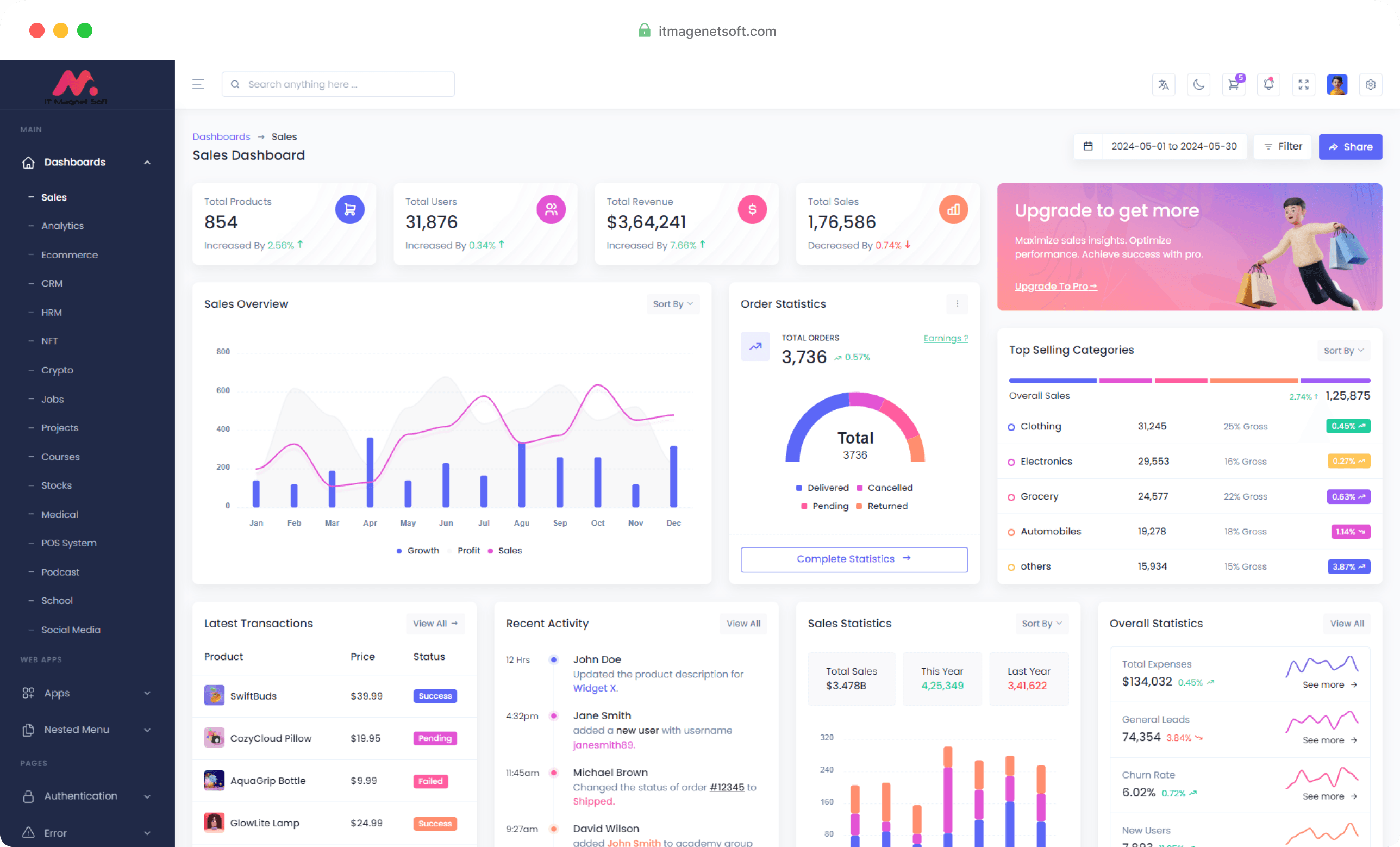 DashBoard Image For ERP Solution